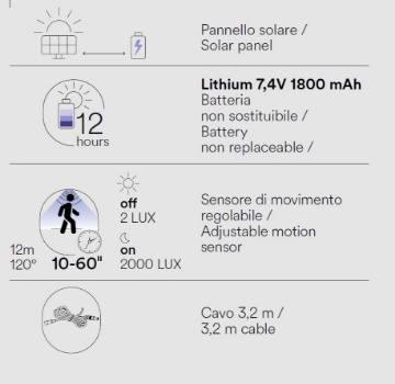 Proiettore Faretto Led Con Sensore E Pannello Solare Elios Intec Light